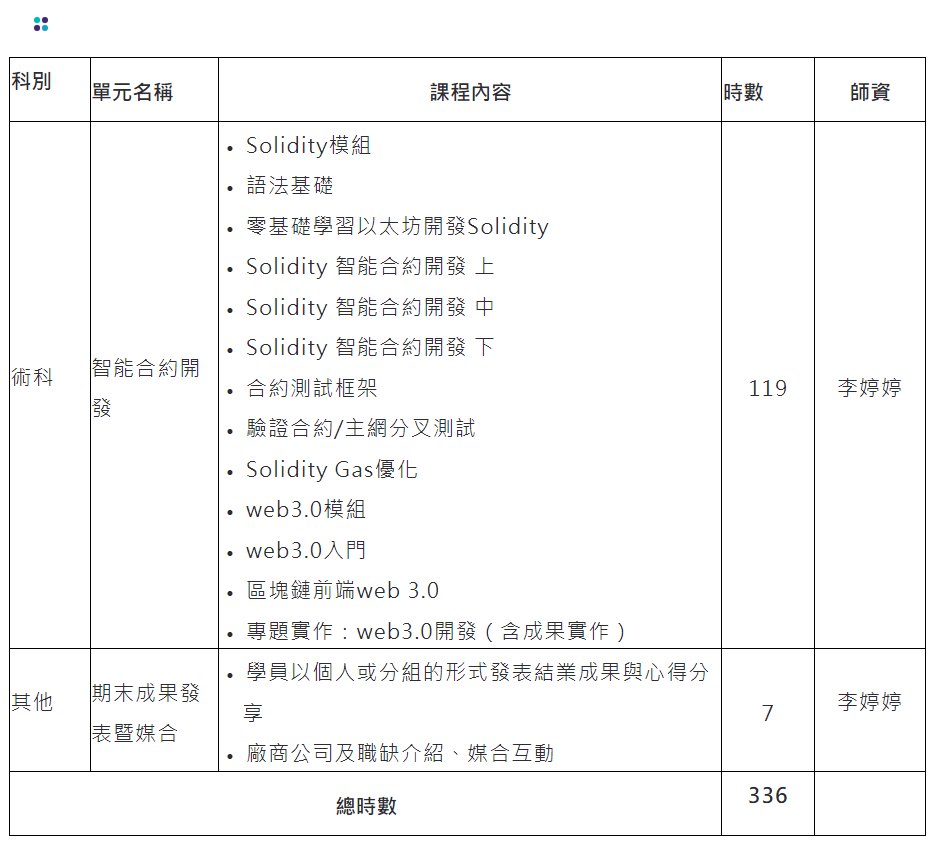 工業技術研究院(工研院產業學院) - 公開課程- Solidity應用工程師養成班.