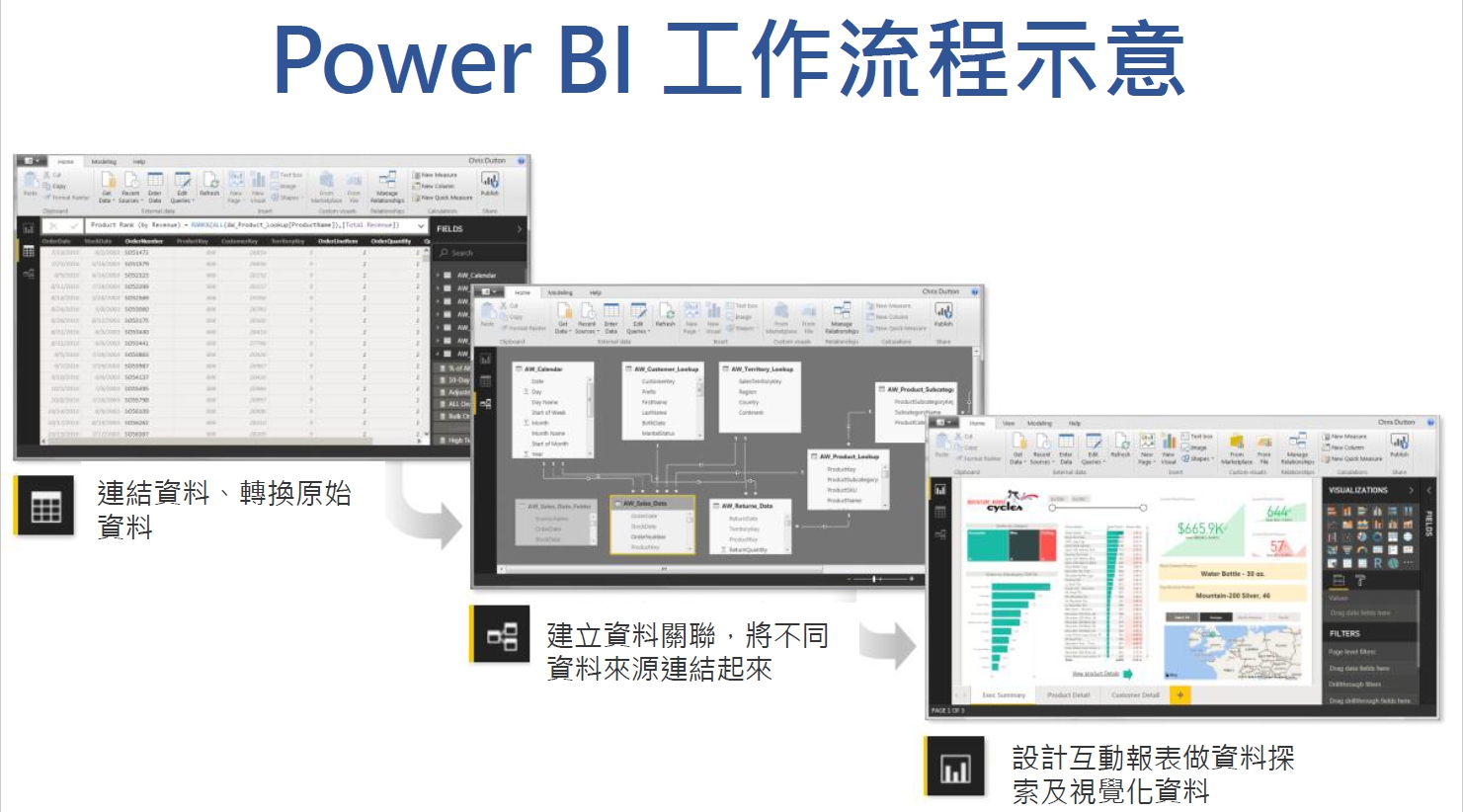 工業技術研究院(工研院產業學院) - 公開課程- Power BI 資料分析與視覺化實務應用